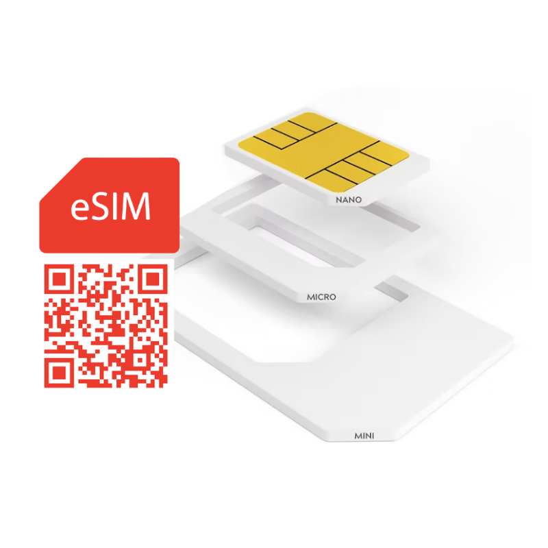 Venio eSIM